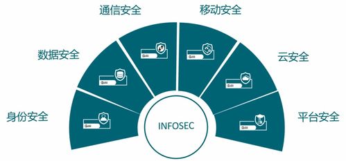 信安世紀助力某市大數據中心以商用密碼技術強化政務云安全
