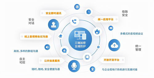 密核技術賦能全維防護 信源豆豆助力企業筑牢服務器安全防線